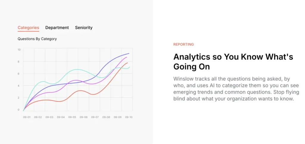 Winslow Reporting Analytics